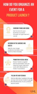 How do you Organize an Event for a product launch infographic